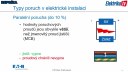 LIVE EATON: AFDD – kde má smysl a kde ne? 
